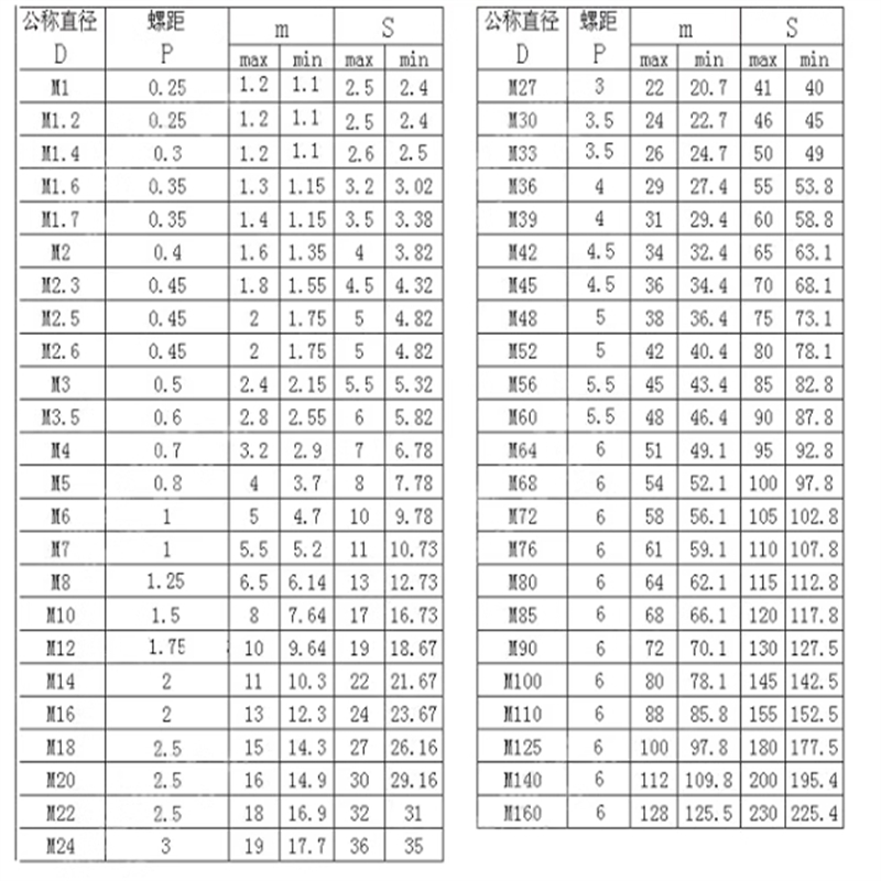 M4 M5 M6 패스너 2 나사산 볼트가 있는 날개 나사 플라스틱 머리 나비 손잡이 손잡이