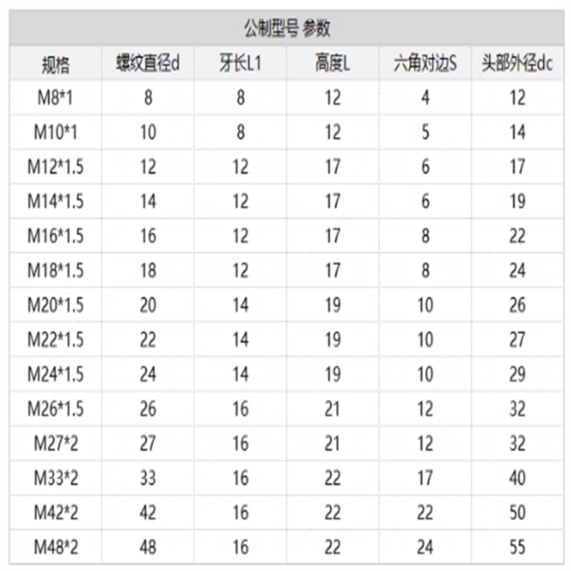 톱니 모양의 부드러운 볼 엔드 볼트 스러스트 클램핑 고정 나사