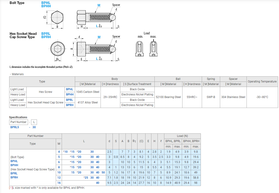 볼 플런저 볼트 유형 스테인리스 스틸 또는 스틸 BPHL BPHH
