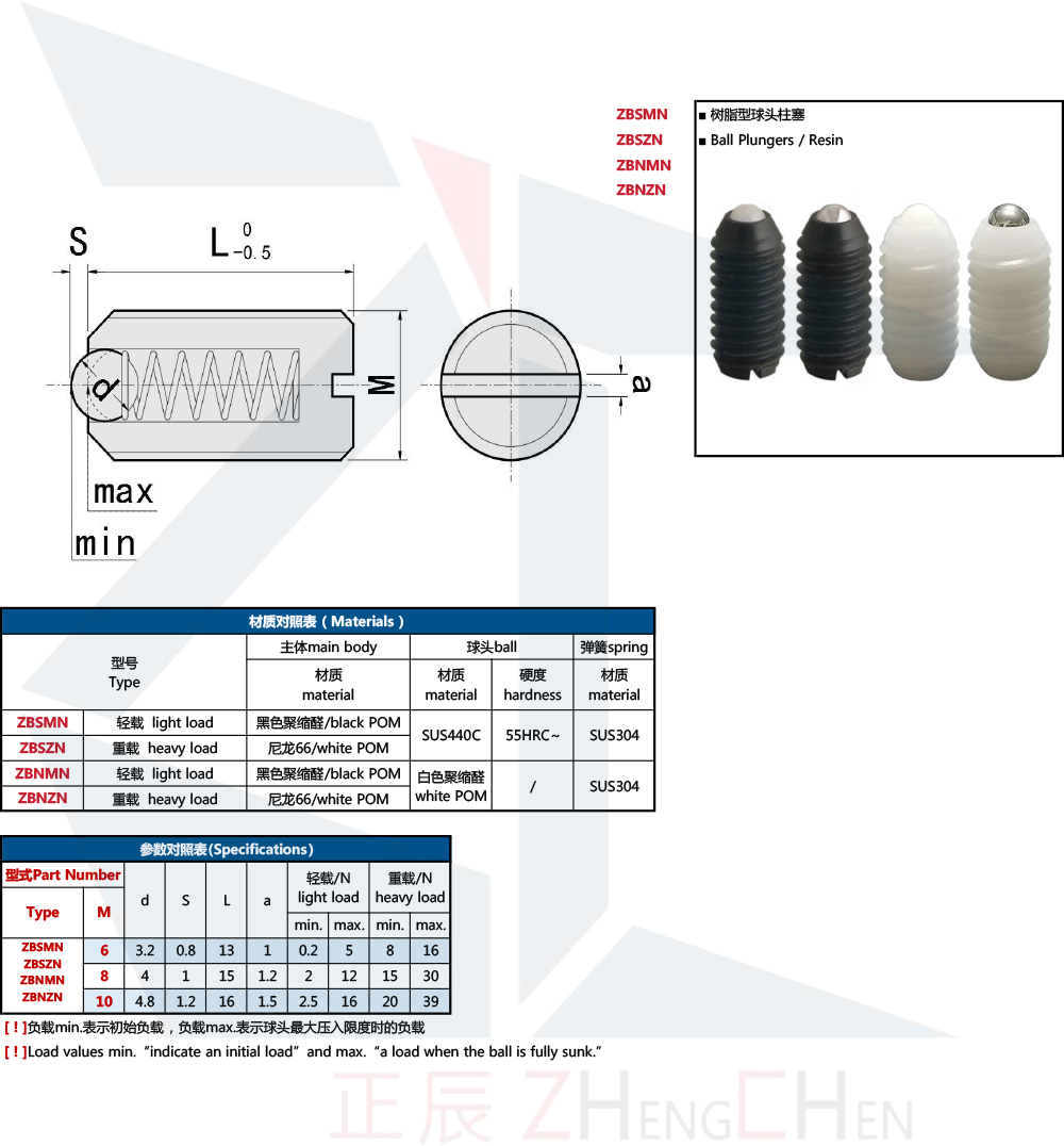 볼 플런저 - 수지