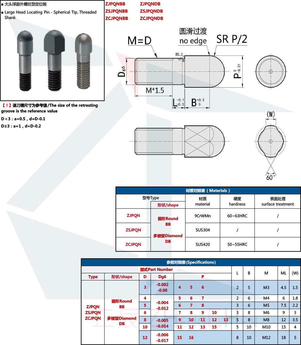로케이팅 핀