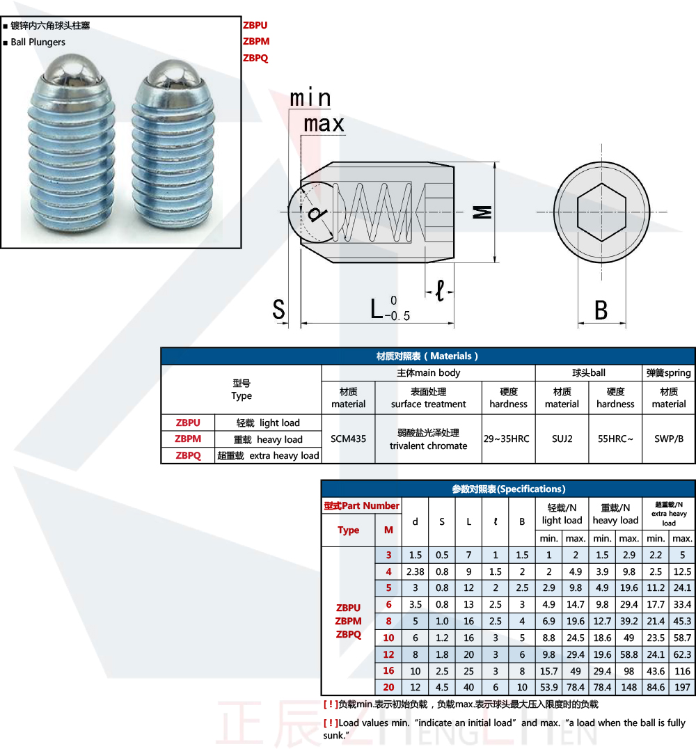 볼 플런저 경제