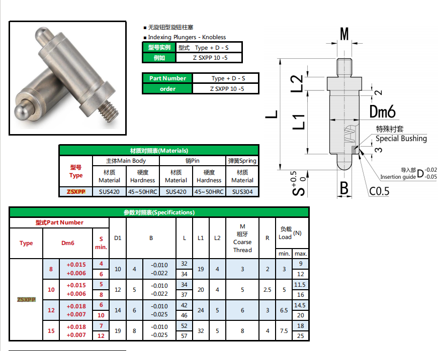 강철 잠금 인덱싱 플런저 압입 SXPP
