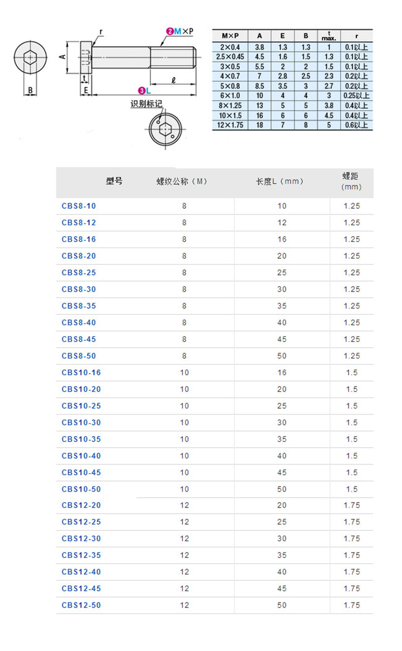 캡티브 스테인레스 스틸 특수 나사