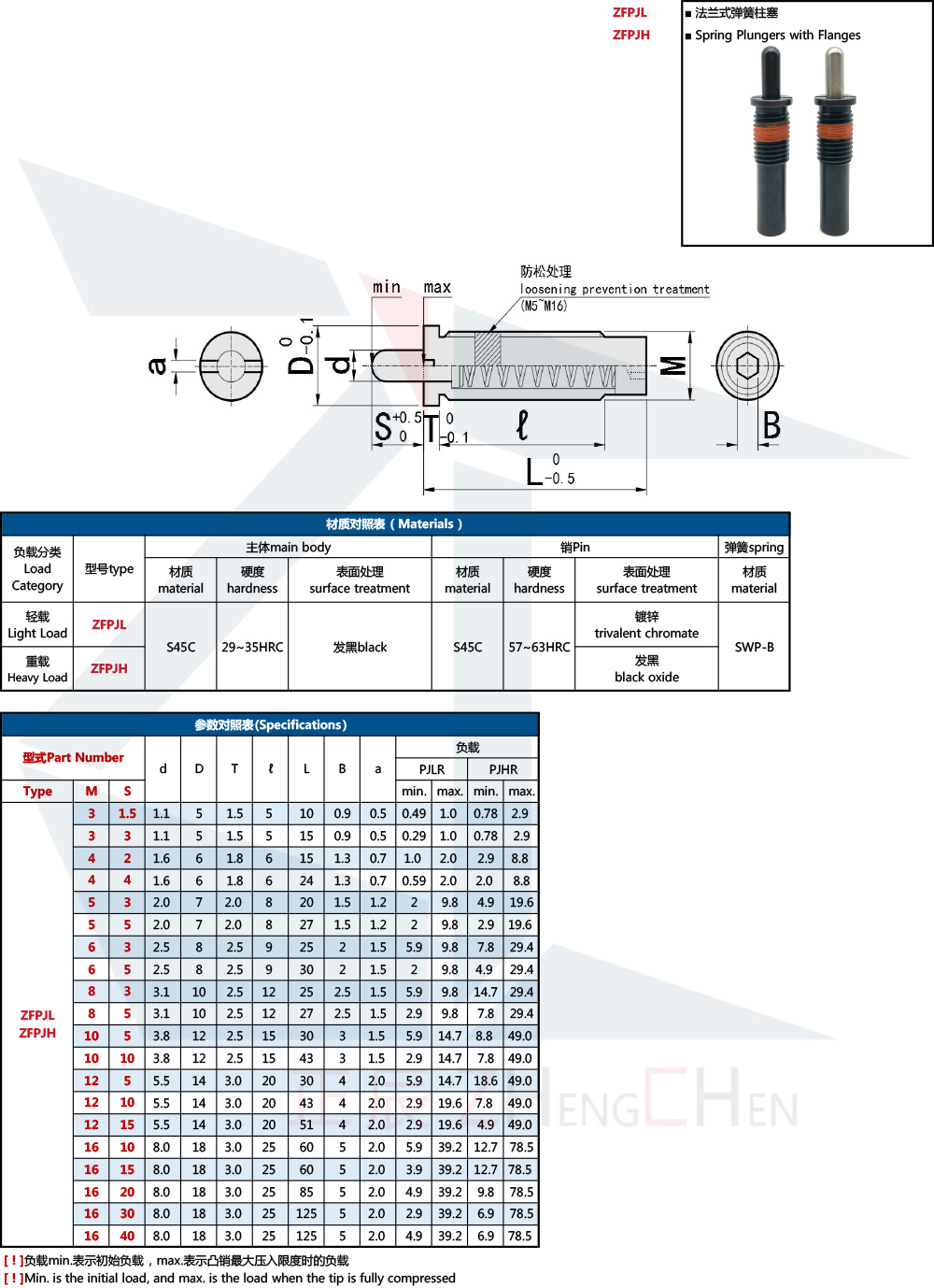 플랜지가 있는 스프링 플런저