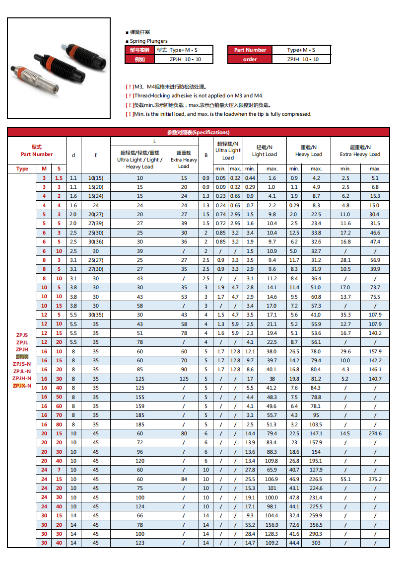 공장 스테인레스 육각 너트 SS 304 육각 너트 SS 표준 Din934 M3 SS 육각 너트