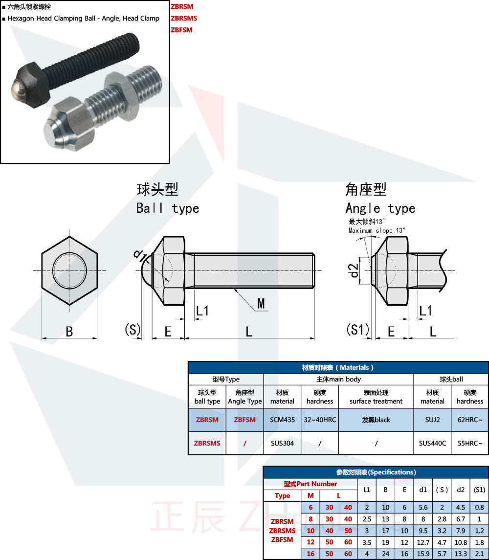 클램핑 육각 볼트