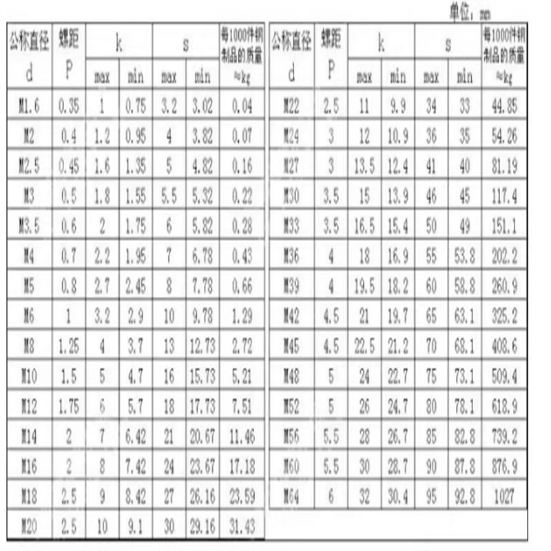 304 스테인레스 스틸 T 자형 패스너 손 나사 및 꼬인 조정 볼트