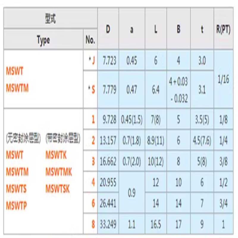 직업적인 주문 단계 놀이쇠 육 소켓 어깨 나사는 볼트 낮은 머리를 밟았습니다