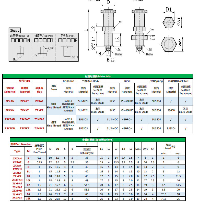 공장 맞춤형 인덱싱 플런저 가는 나사 반환형 PXA