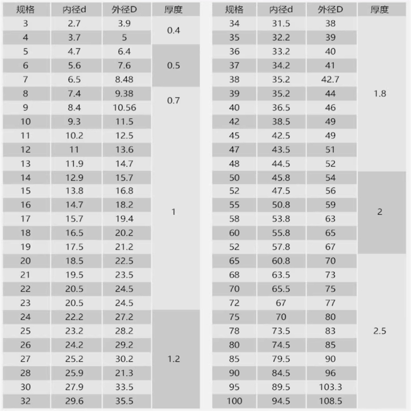 공장 저가형 스테인레스 스틸 육각형 소켓 헤드 숄더 볼트